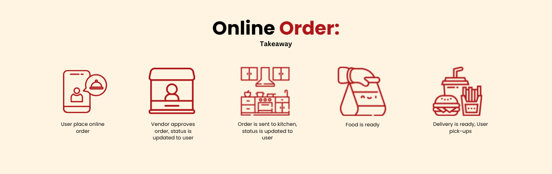 Online ordering Software